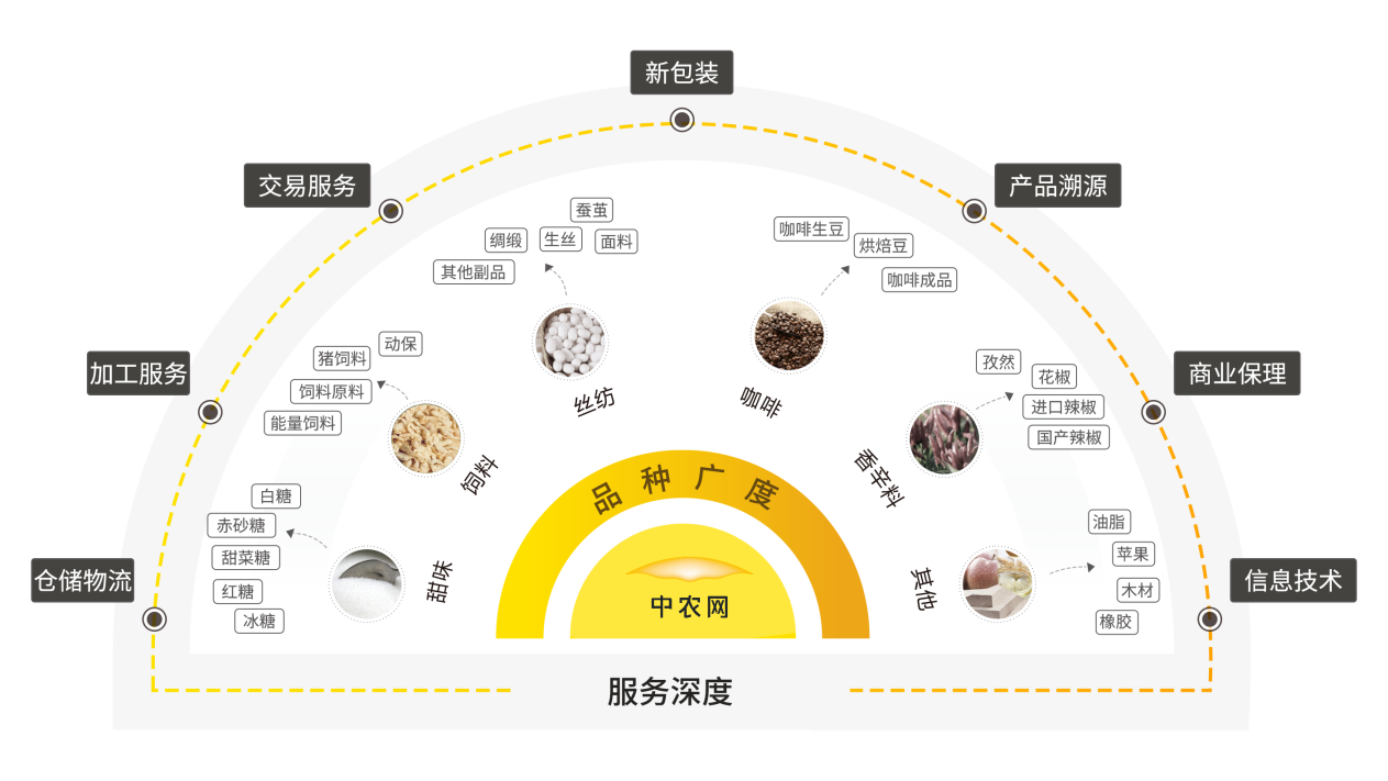延伸农产品加工链条,中农网的农业产业现代化实践